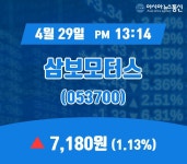 (국내주식시장현황) 29일 삼보모터스 주가 7,180원
