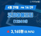 (종목추적) 29일 코리아에프티 거래가격 3,165원