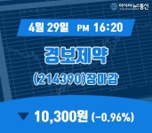 (장종리포트) 29일 마감 경보제약 주가 10,300원으로 종료