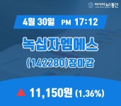 (30일 마감보고) 녹십자엠에스 주가 11,150원으로 마감