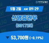 (국내주식시장주가) 2일 신영증권우 주가 53,700원