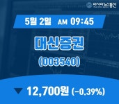 (국내주가정보) 2일 대신증권 현재 주식 거래가격 12,700원