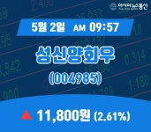 (주식종목) 2일 성신양회우 증시현황 11,800원