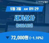 (장중주가) 3일 세기상사 현재주가 72,000원