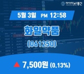 (국내주가정보) 3일 화일약품 거래가격 7,500원