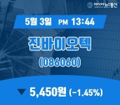 (증시실황) 3일 진바이오텍 주가 5,450원