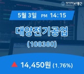 (아통증시) 3일 대양전기공업 주가 14,450원