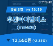 (주식시세) 3일 우진아이엔에스 현재 주식 거래가격 12,550원
