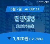 (장중시세) 7일 범양건영 현재 주식 거래가격 1,920원