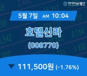 (장중주가) 7일 호텔신라 현재 주식 거래가격 111,500원