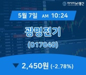 (아통증시) 7일 광명전기 거래가격 2,450원