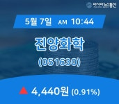 (국내주식시장주가) 7일 진양화학 현재가 4,440원
