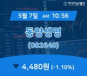 (국내주식시장주가) 7일 동양생명 현재 주식 거래가격 4,480원