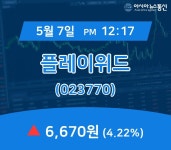 (증시보고) 7일 플레이위드 거래가격 6,670원