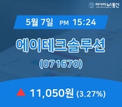 (아통증시) 7일 에이테크솔루션 주가 11,050원