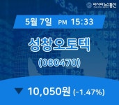 (국내주식시장주가) 7일 성창오토텍 현재가격 10,050원