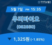(장중시세) 7일 우리바이오 현재가격 1,325원