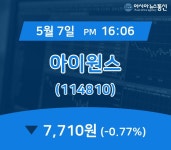 (증시현황) 7일 아이원스 현재가 7,710원