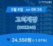 (종목추적) 8일 고려제강 현재 주식 거래가격 24,550원