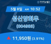 (증시실황) 8일 성신양회우 현재 주식 거래가격 11,950원