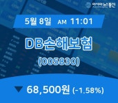 (주식시세) 8일 DB손해보험 증시현황 68,500원