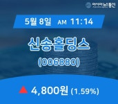 (장중주가) 8일 신송홀딩스 현재가 4,800원