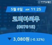 (장중주가) 8일 코리아써우 현재 주식 거래가격 3,080원