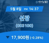 (증시보고) 8일 선광 주가 17,900원