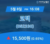 (장중주가) 8일 코텍 거래가격 15,500원