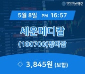 (장마감보고서) 8일 세운메디칼 주가 3,845원으로 종료