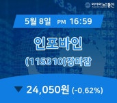 (장종리포트) 8일 마감 인포바인 주가 24,050원으로 마감