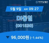 (주가정보) 9일 DI동일 현재가격 96,000원