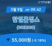 (장중주가) 9일 한일홀딩스 현재주가 55,000원