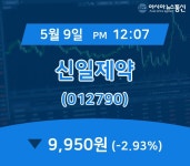 (주식종목) 9일 신일제약 현재주가 9,950원