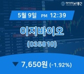 (종목추적) 9일 이지바이오 현재 주식 거래가격 7,650원