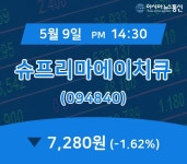 (증시현황) 9일 슈프리마에이치큐 증시현황 7,280원