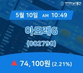 (국내주식시장주가) 10일 아모레G 주가 74,100원
