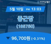 (국내주식시장주가) 10일 종근당 주가 96,700원