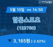 (주식종목) 10일 알톤스포츠 주가 3,165원