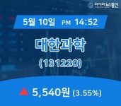 (장중주가) 10일 대한과학 현재 주식 거래가격 5,540원
