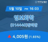 (장마감보고서) 10일 영보화학 주가 4,005원 장 마쳐