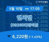 장마감보고서 10일 앤씨앤 주가 6,220원 마감해
