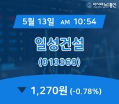 (증시보고) 13일 일성건설 현재주가 1,270원