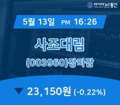13일 사조대림 주가 23,150원으로 종료