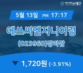 (장종리포트) 13일 마감 에쓰씨엔지니어링 주가 1,720원 마감