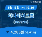 (주식실황) 13일 하나마이크론 증시현황 4,285원