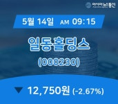 (주가정보) 14일 일동홀딩스 현재가격 12,750원