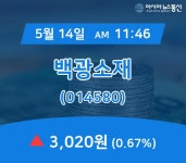 (장중주가) 14일 백광소재 현재 주식 거래가격 3,020원