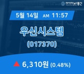 (증시보고) 14일 우신시스템 주가 6,310원