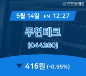 (국내주식시장주가) 14일 주연테크 현재 주식 거래가격 416원